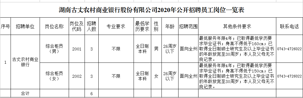 湖南银行招聘（与你有关）