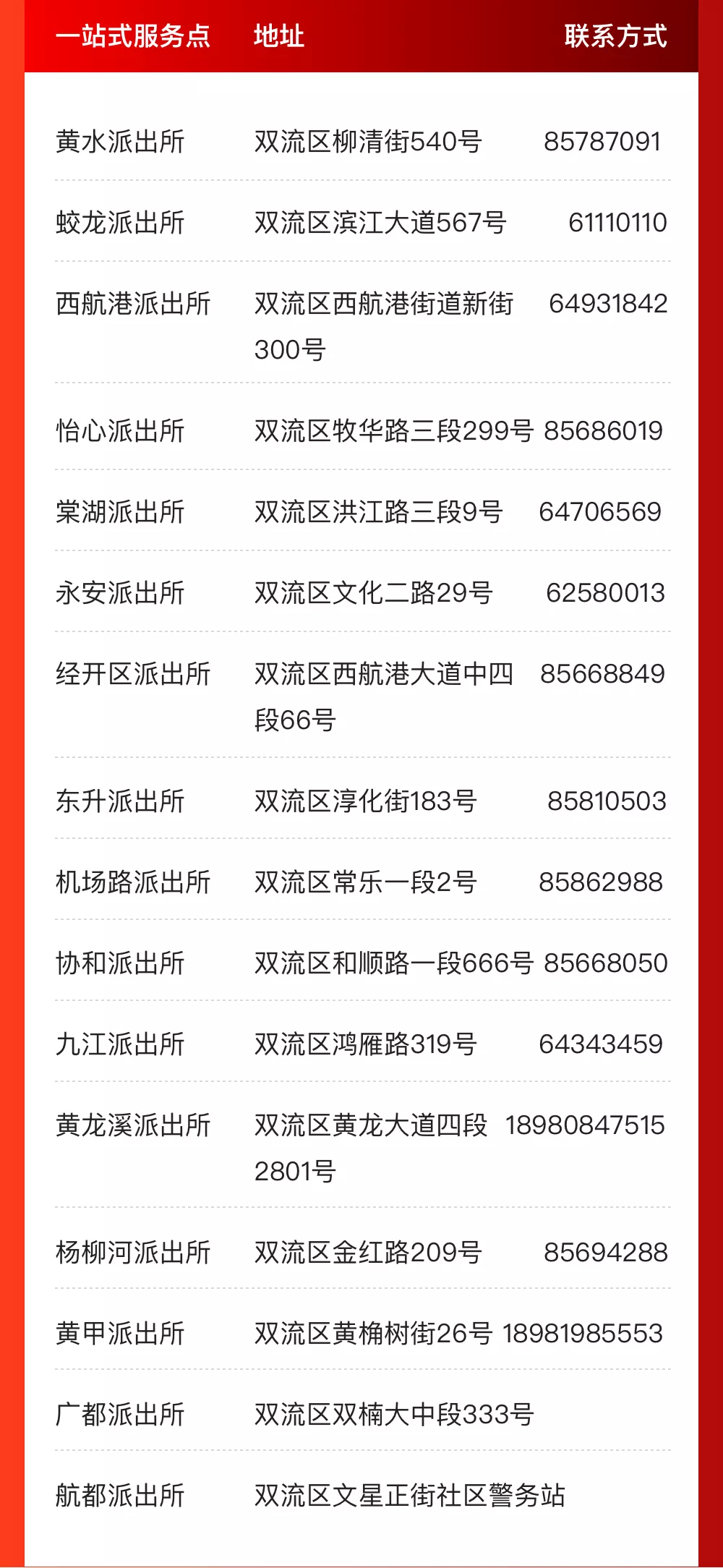 @成都人，这些事家门口就能办！一站式服务办证点来啦！