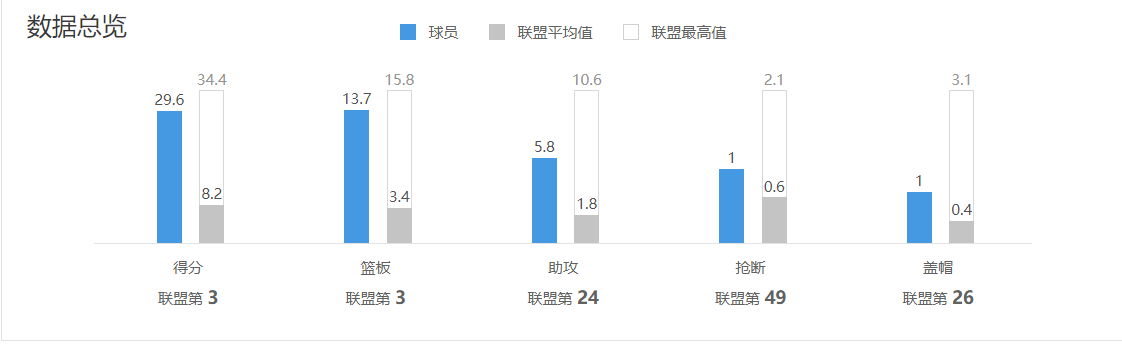 篮板下的王者(深度丨另类暴力美学、逆时代的篮板王者，解析雄鹿核心阿德托昆博)