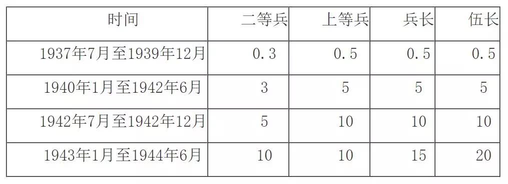 日本鬼子为什么爱抢老乡家里的鸡？