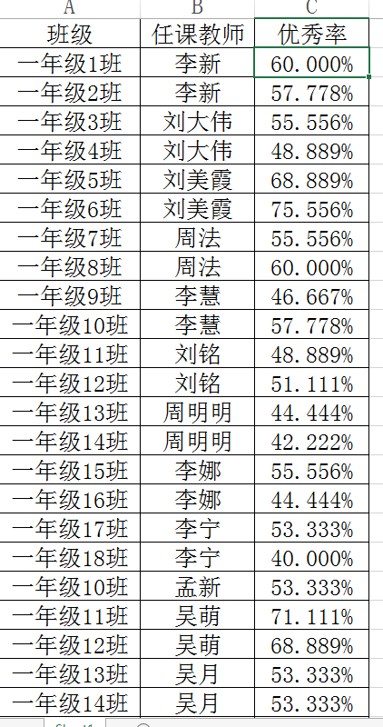 Excel期末考试成绩分析，根据班级优秀率计算教师个人优秀率