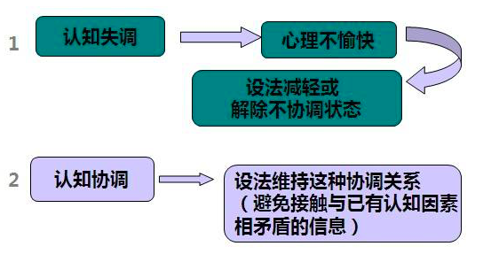 社会心理学告诉你，人们如何建立关系，社会关系又如何影响我们的