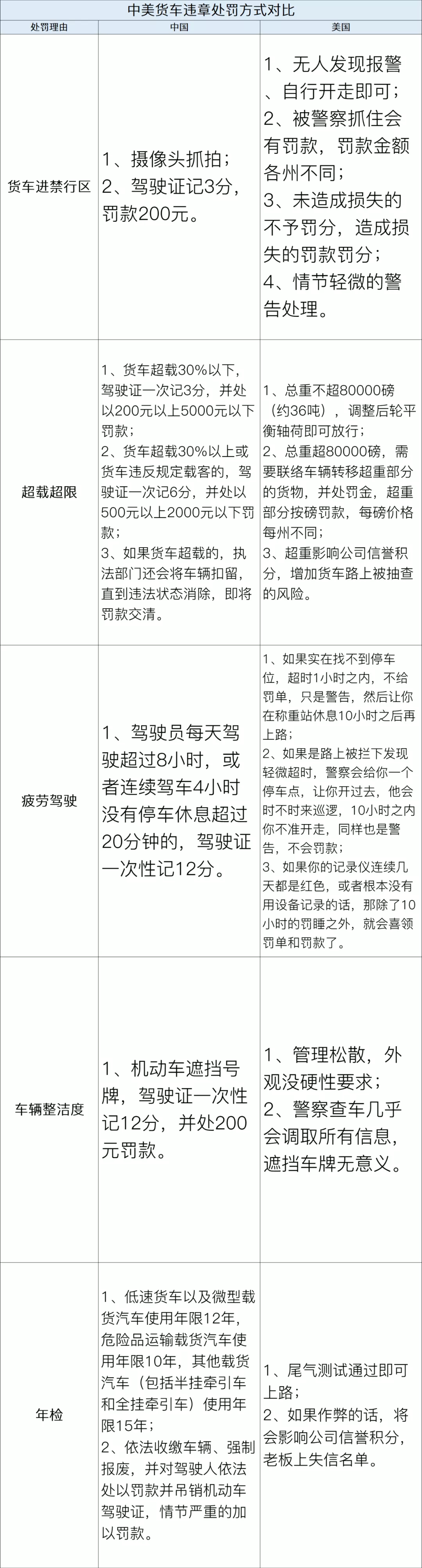 美国招聘中国卡车司机（专访美国华人卡车司机）