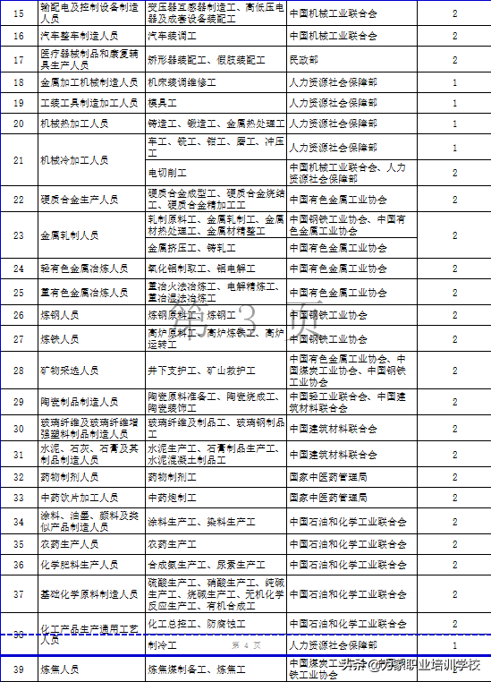 定了！报考育婴员1600元补贴将于9月份取消