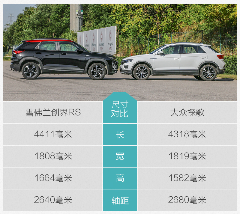 选择年轻化就得极致 雪佛兰创界RS对比大众探歌