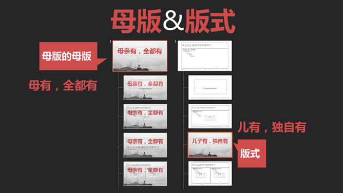 一劳永逸——PPT母版设置运用教程