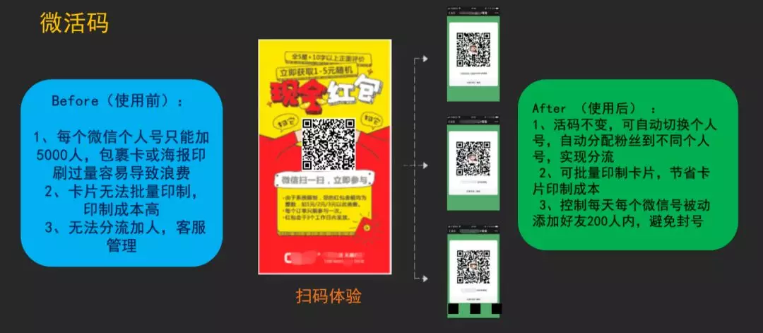 你有多少客户就建多大的流量池：1个微信号加4000人，100个40万人