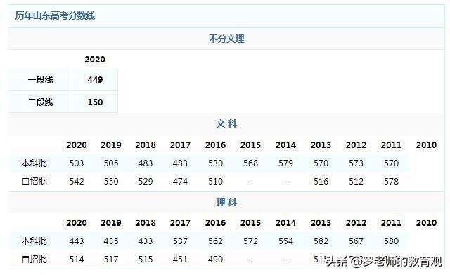 “艺术生”也能是高考状元，山东考生总分711，打破大众偏见