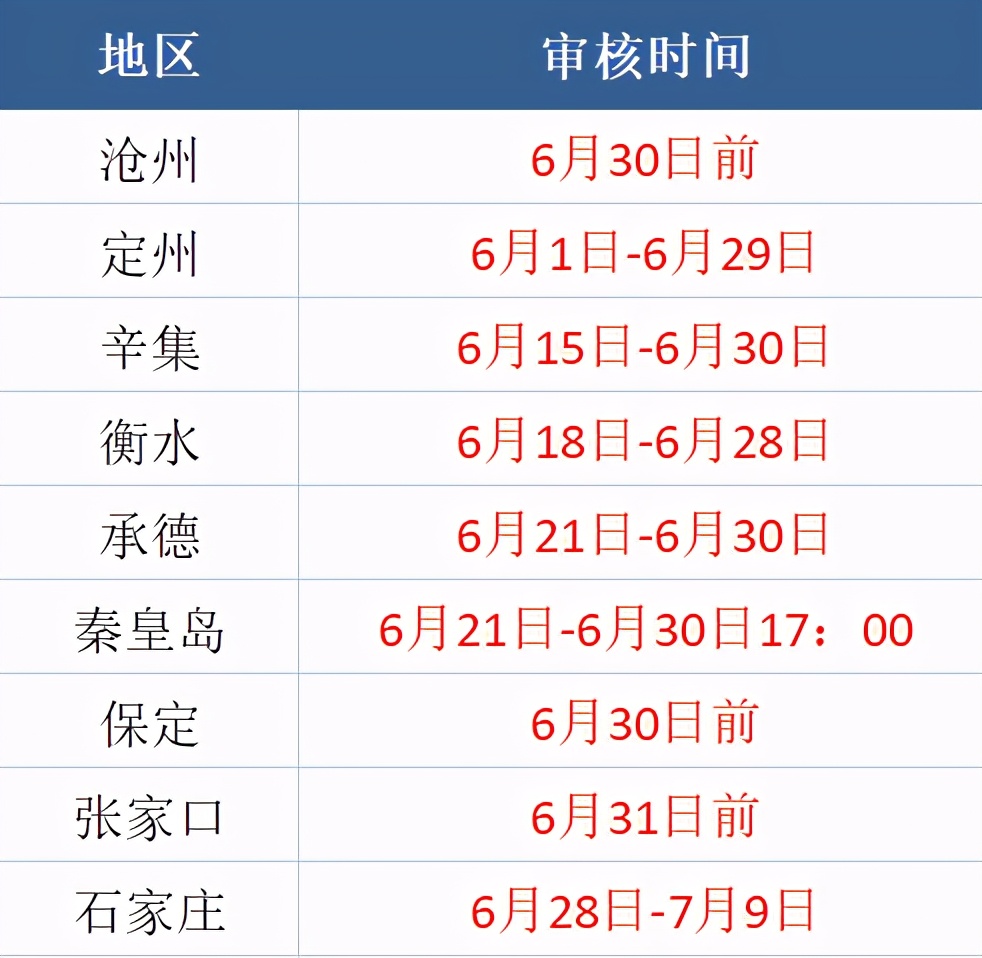 提醒！这些地区初级考后审核已截止！多省已发布证书领取通知