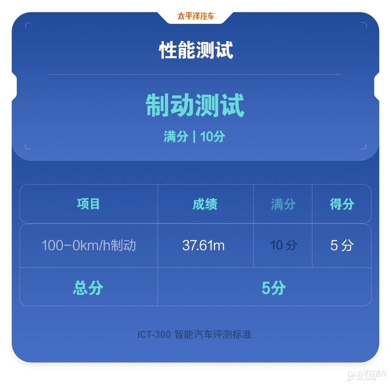 魔鬼测试特斯拉Model 3，这性能居然比奔驰S级还要强？