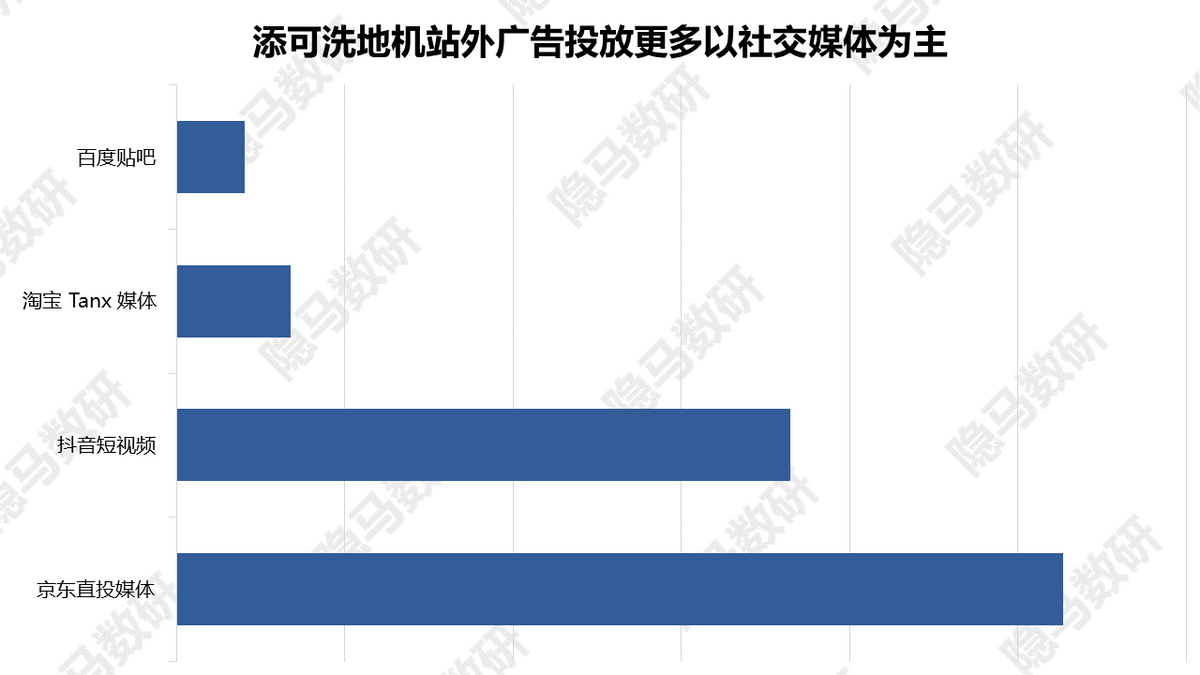 洗地机：又一个供给催生需求的成长故事