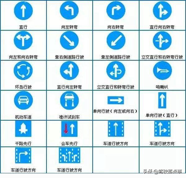 史上最全面的道路交通標誌圖解,不看也先收藏起來
