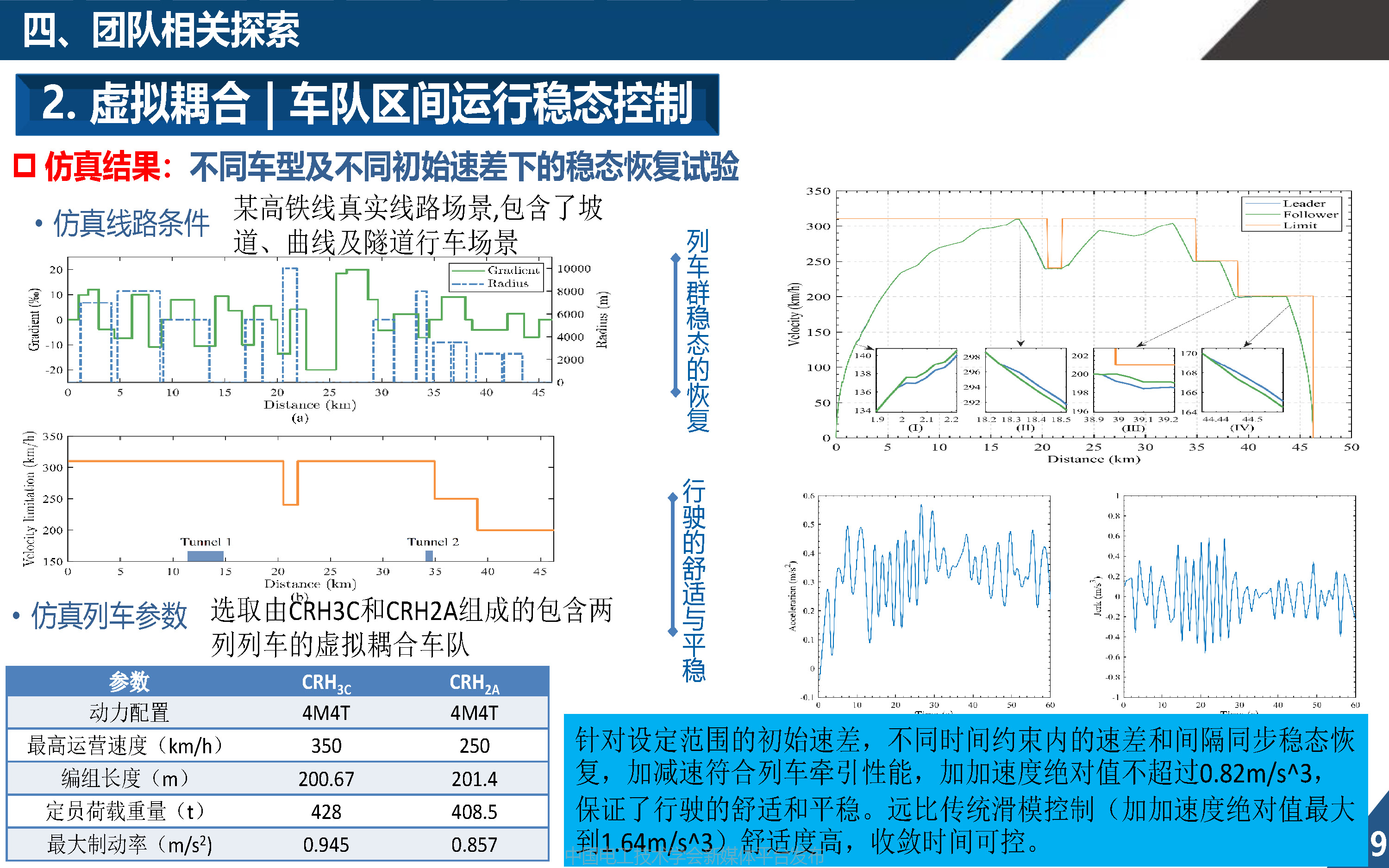 同济大学欧冬秀教授：虚拟编组列车控制学术前沿与关键问题的探索