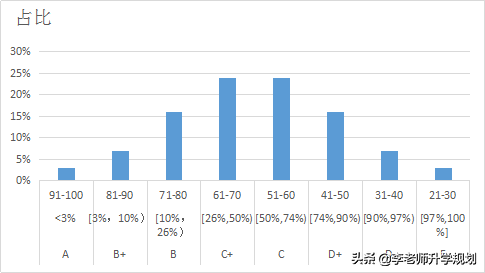山东新高考首年，政史地组合缺席高分段，赋分制不背这个锅