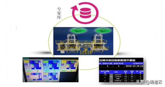 「智能制造应用案例」案例十一：中信戴卡铝车轮制造智能工厂