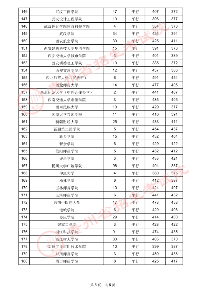 贵州高考：2021年贵州省高考第二批本科院校录取分数线