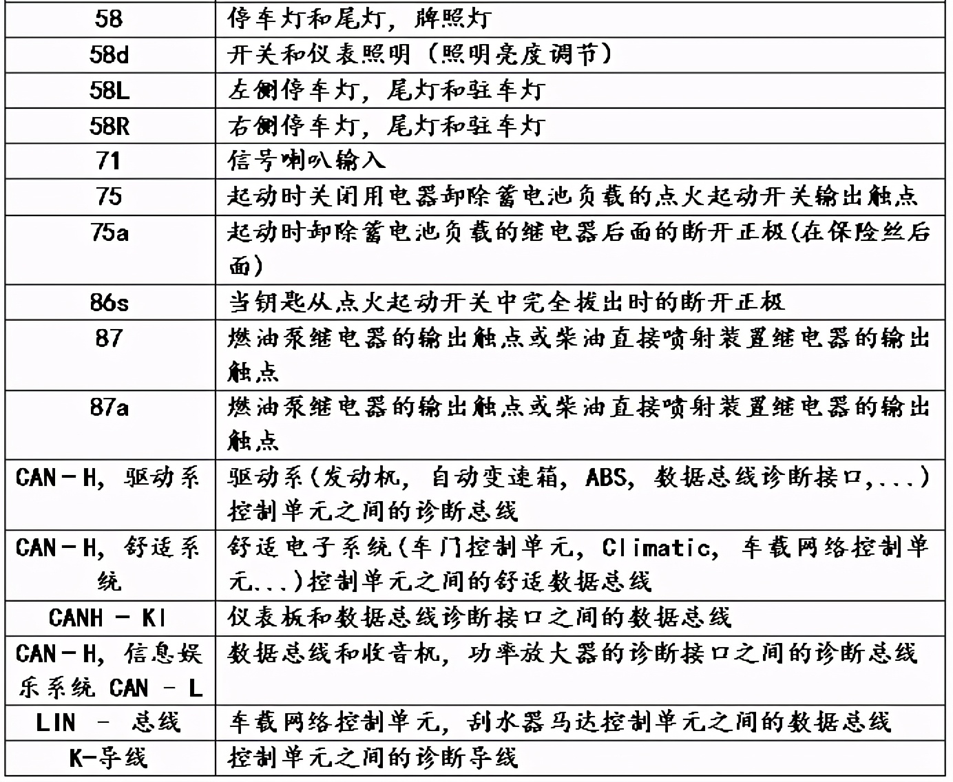 大众/奥迪电路图识读技巧,一学就会