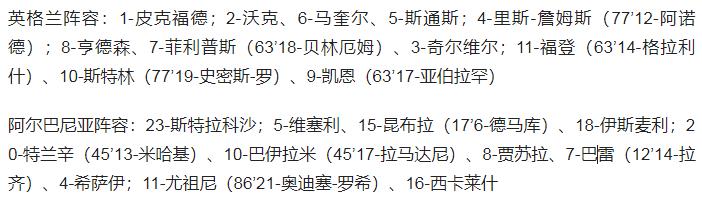 英格兰5-0阿尔巴尼亚领跑(世预赛-凯恩上演帽子戏法 亨德森传射 英格兰5-0出线在望)