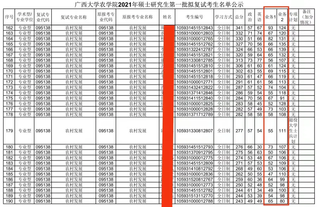 广西大学农村发展2022考研考试科目及往年复试录取情况分析