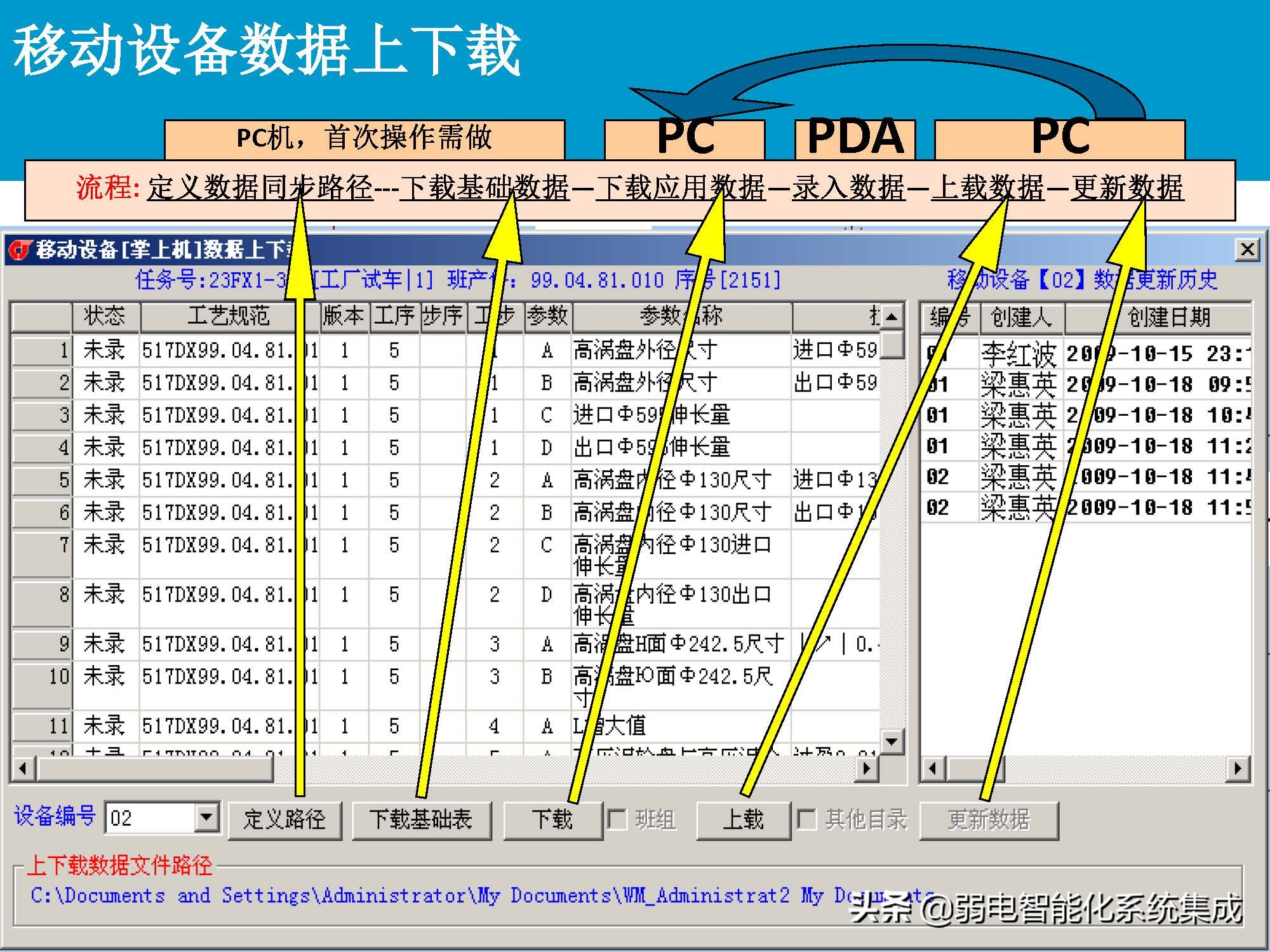 MES系统解决方案