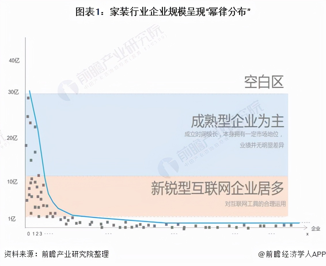 「行业深度」洞察2021：中国家装行业竞争格局及市场份额分析