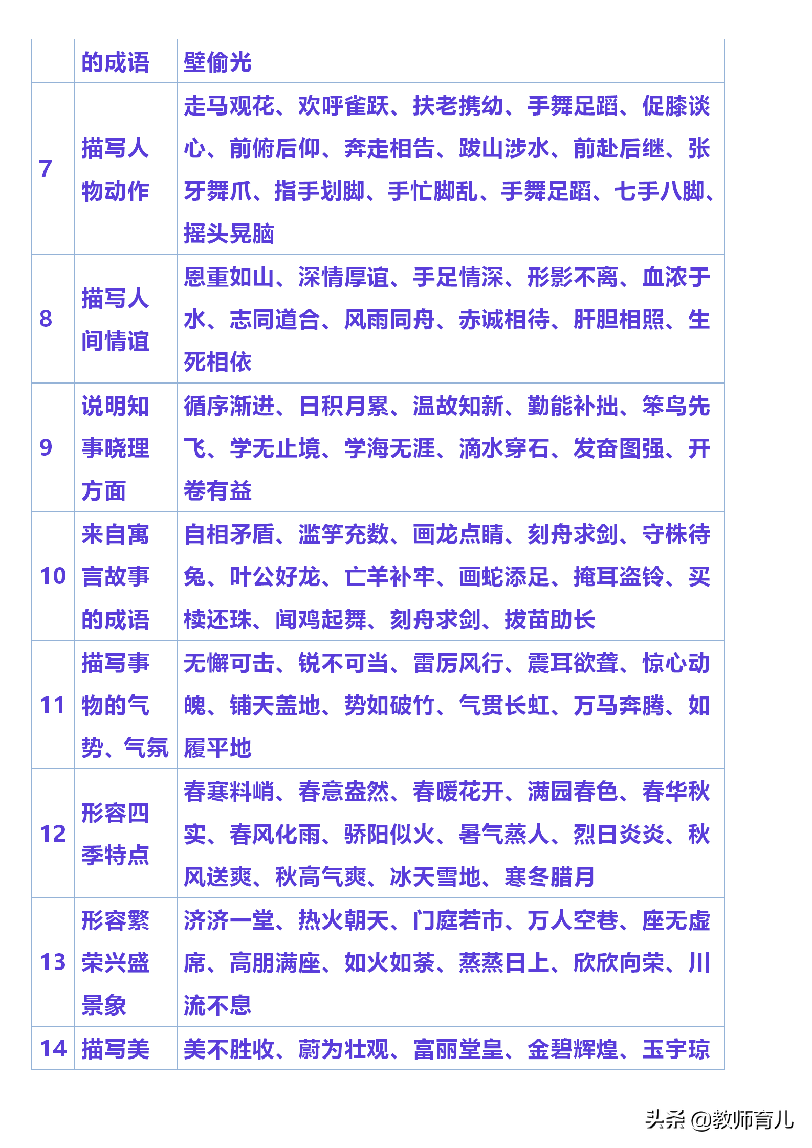 小学常用名言名句、对联、谚语、俗语，孩子睡前抄写，作文进步快