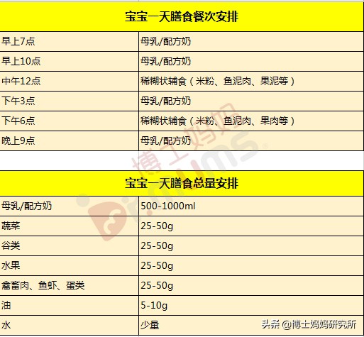 6月龄宝宝辅食食谱推荐！内附详细辅食表，新手妈妈打印照做！