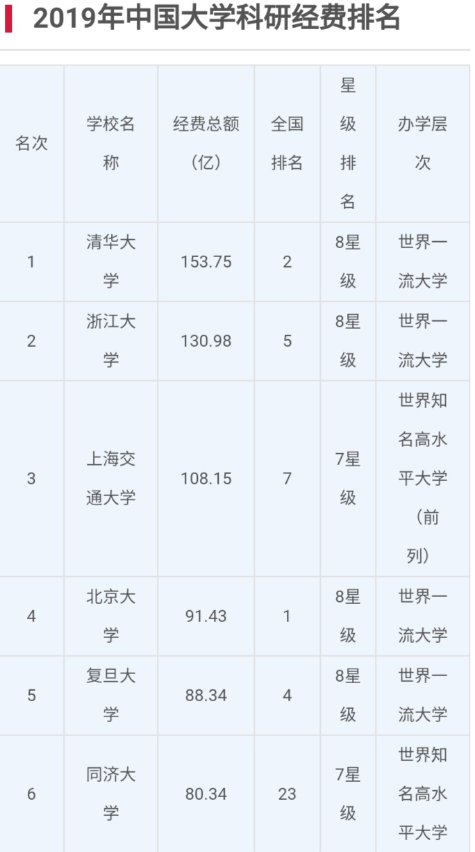 山东省内两所很有潜力的高校