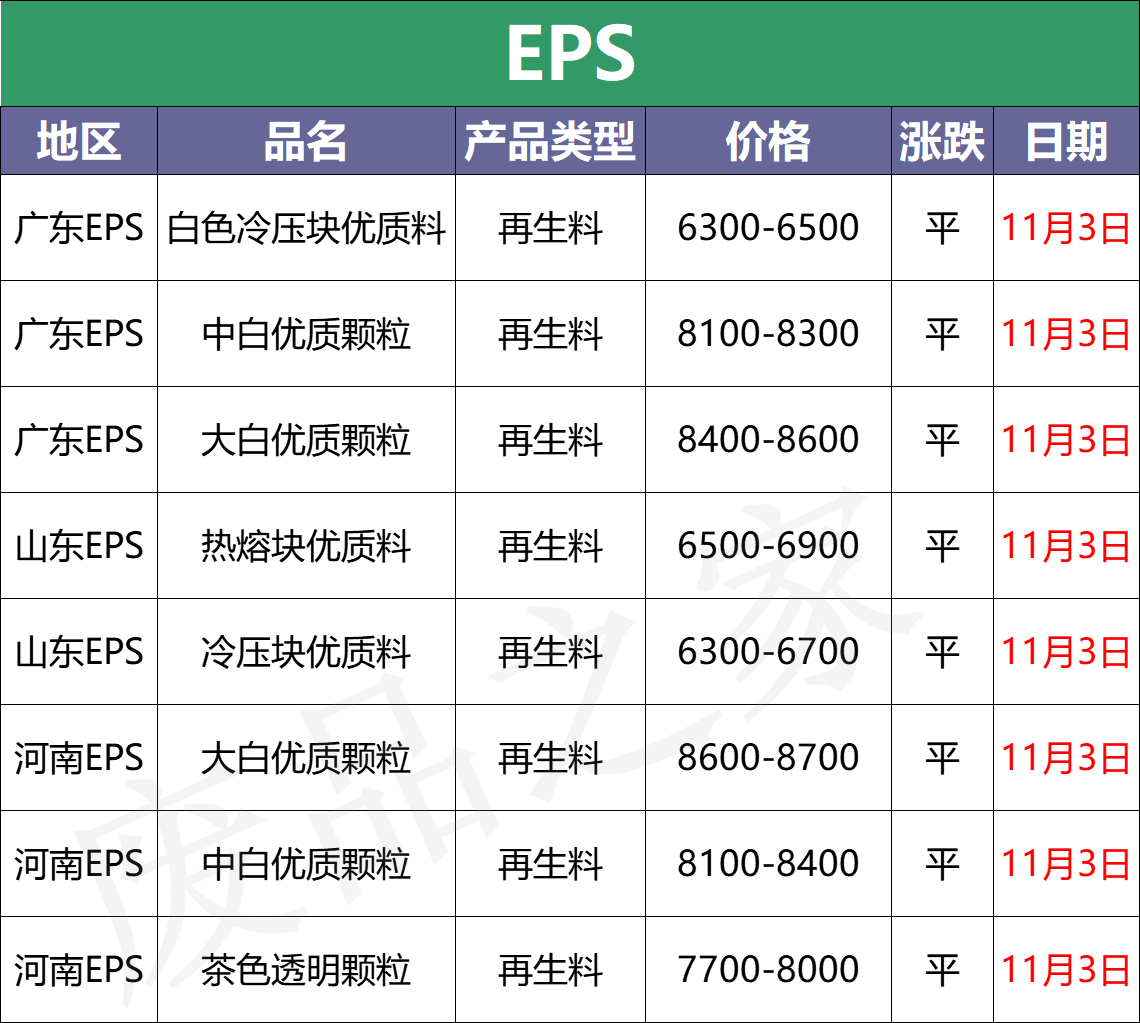 再生塑料颗粒行情图片