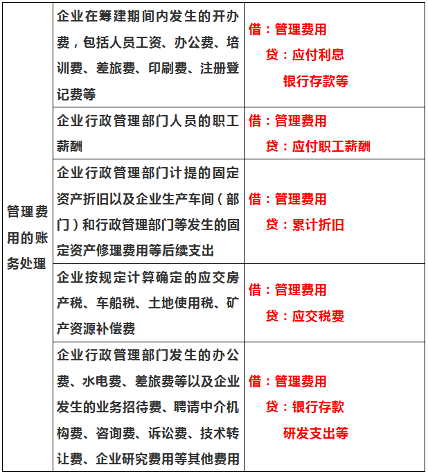 身为会计，如果你会计分录还不够熟练？请收好这27页教程，超实用