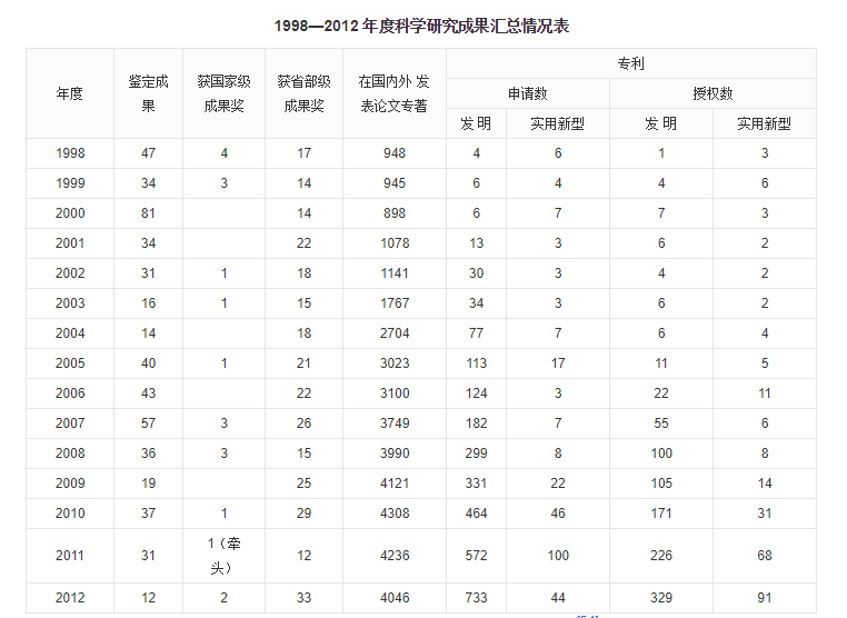 中国高校之电子科技大学