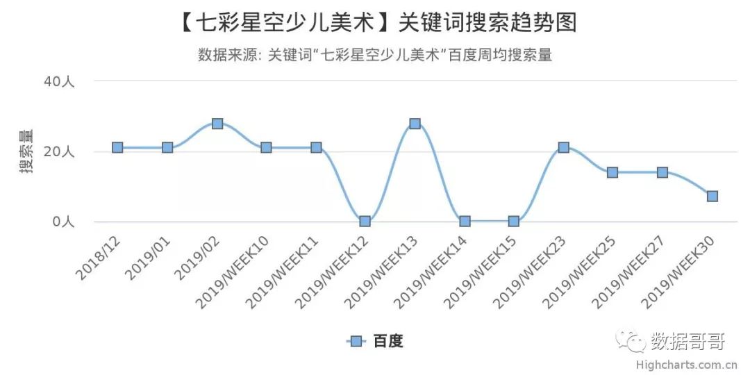100个教育加盟品牌近期网民搜索趋势「第四集」