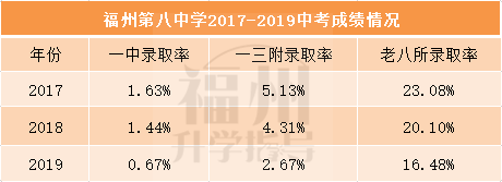 福州有哪些好初中？公办校升学率谁家强？看看有没有你的对口初中