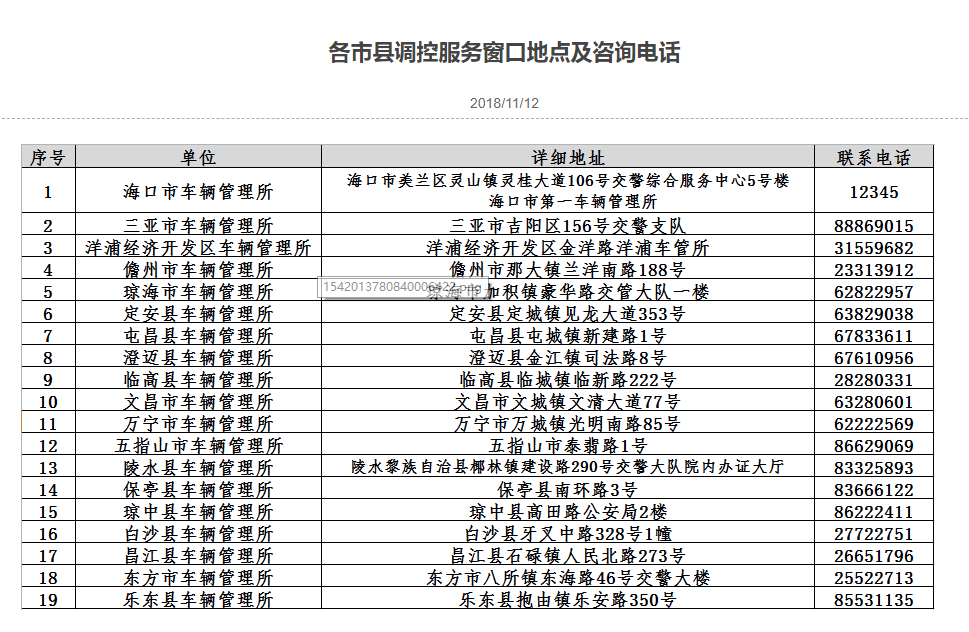 海南省小型汽车摇号申请指南