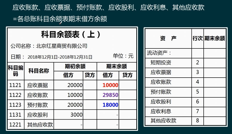 小企业不会编制财务报表？别担心！老会计教你巧编3大报表方法