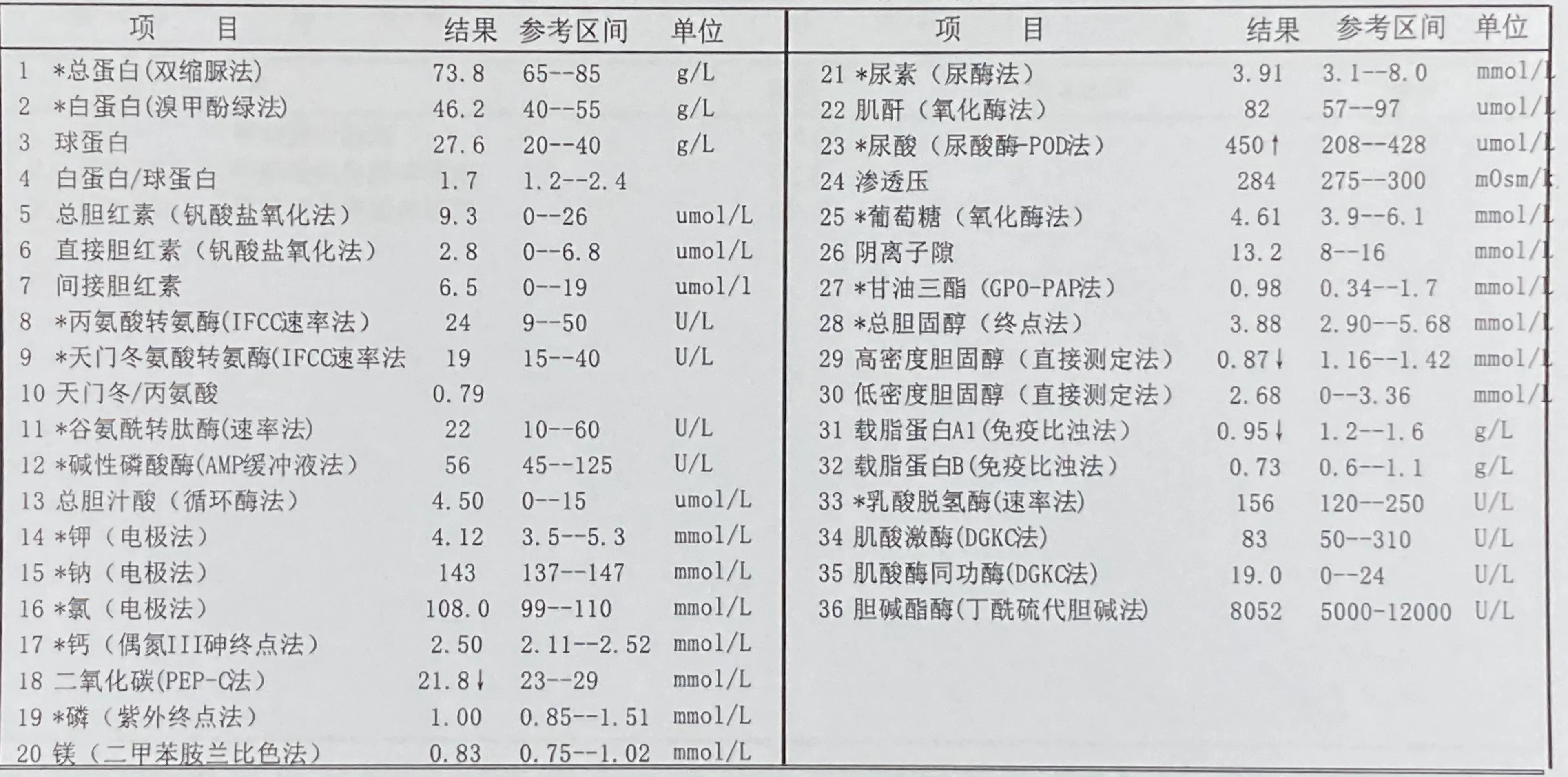 乙肝严不严重，不是看表面抗原和病毒DNA：你需要了解这些检查