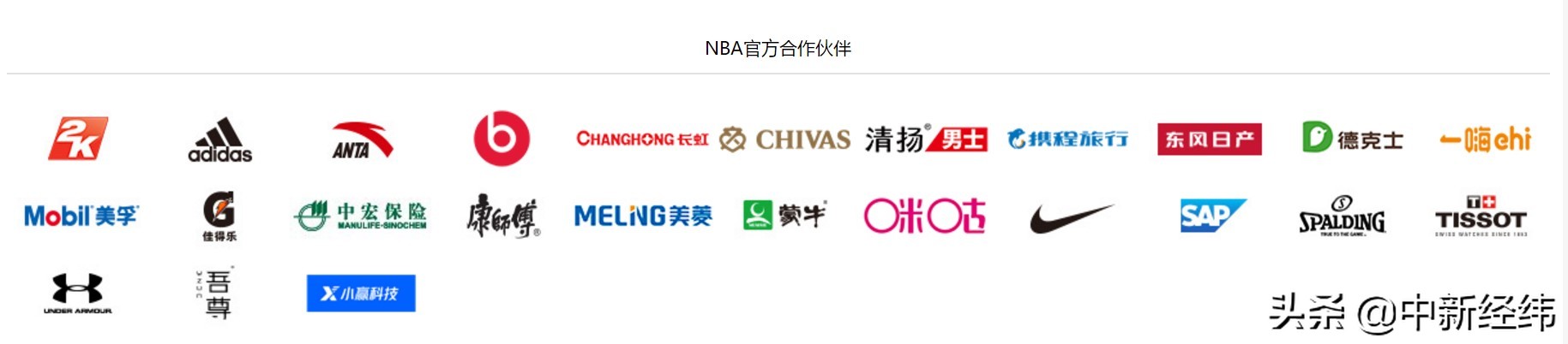 都有哪些公司终止nba合作(11家中国品牌中止或暂停合作，NBA中国的损失有多大？)