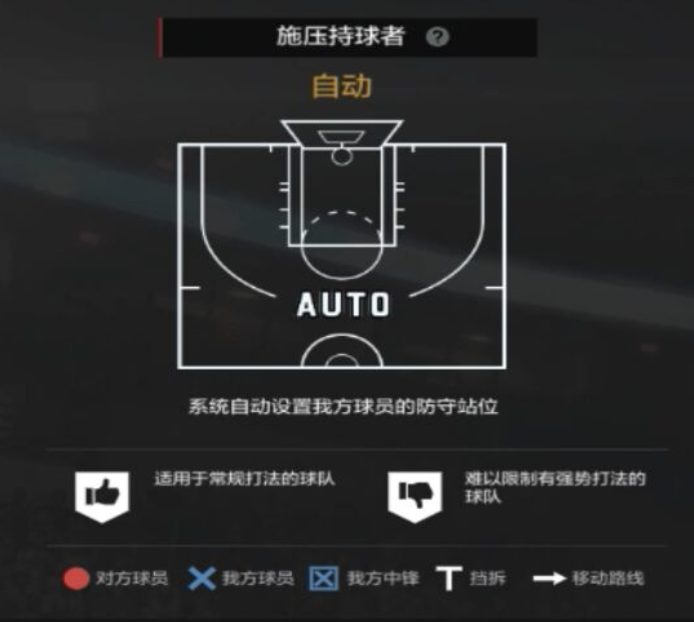 nba2Kol为什么挂机多(NBA2KOL2经理人攻略2|防守策略制定细节解析(上)~)