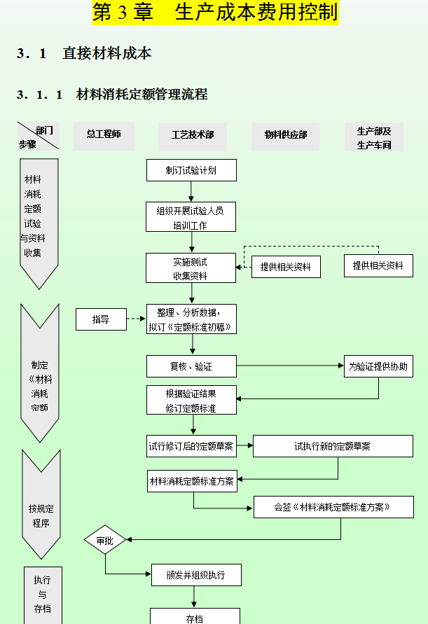 2022企业成本费用控制精细化管理方案和流程，9个方面，合理可行