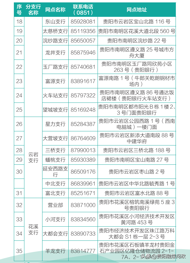 贵阳社保卡申领、挂失、补办……看这一篇就够了！｜融媒问政·市民关注