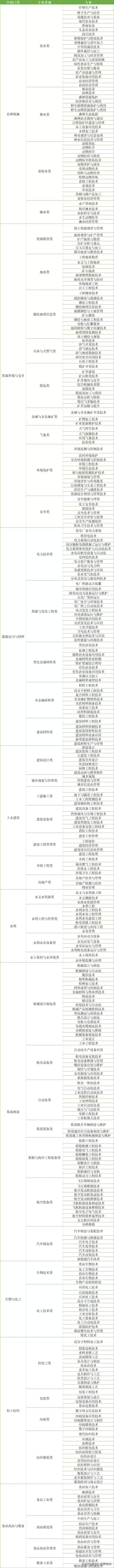 这一份太全了!2023国考学历专业分类对照表
