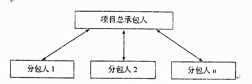VOl.2 一建习题 | 建设工程项目组织这些点你有弄懂吗？