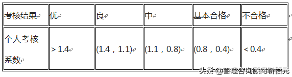 餐饮企业薪酬制度范本