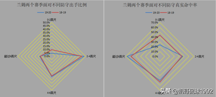 nba2k完美出手为什么不中(深度分析丨曾经的2K大神，为什么换球队就萎靡了？)