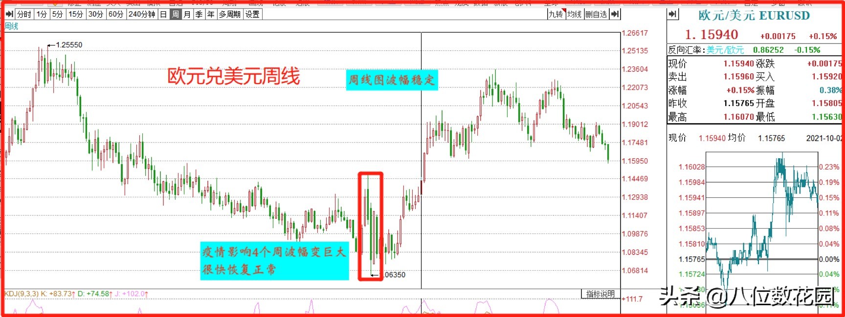 6大外汇品种的特性+交易经验