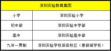 孩子上名校难？盘点深圳20家教育集团及校区