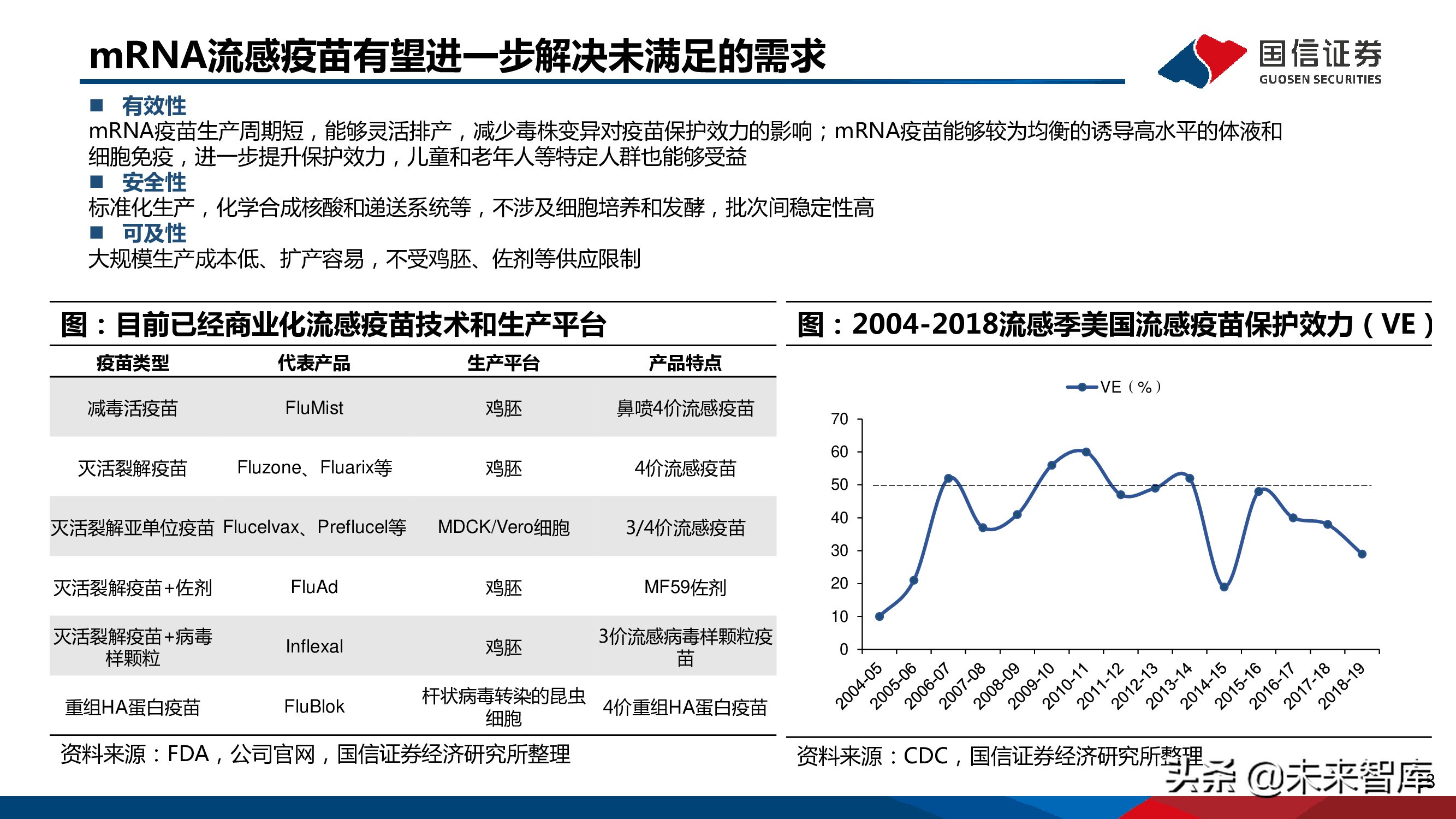医药mRNA行业深度报告：mRNA技术大有可为