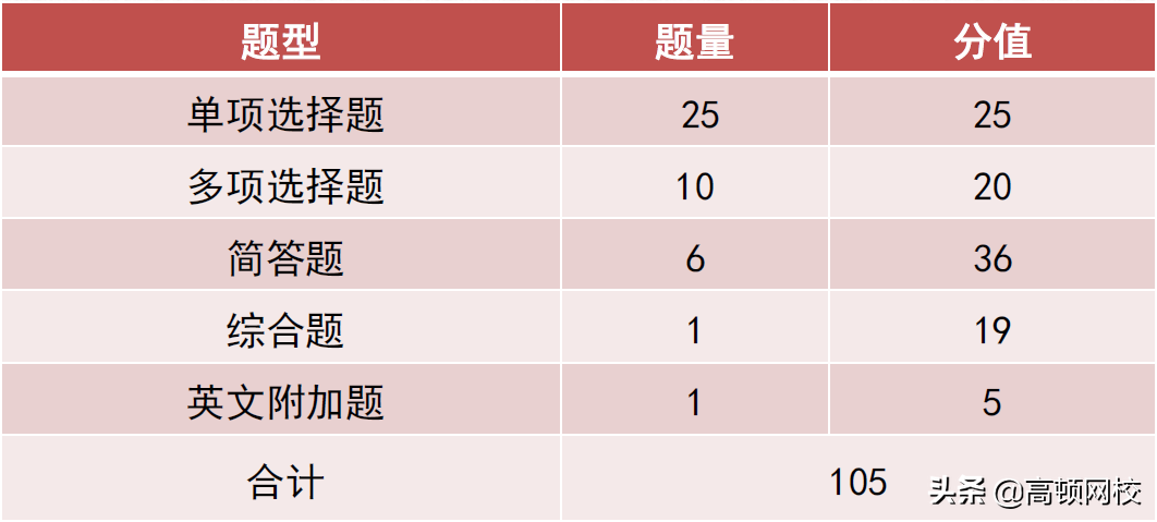 CPA考生泪崩！《会计》章节大改，《财管》要点调整！