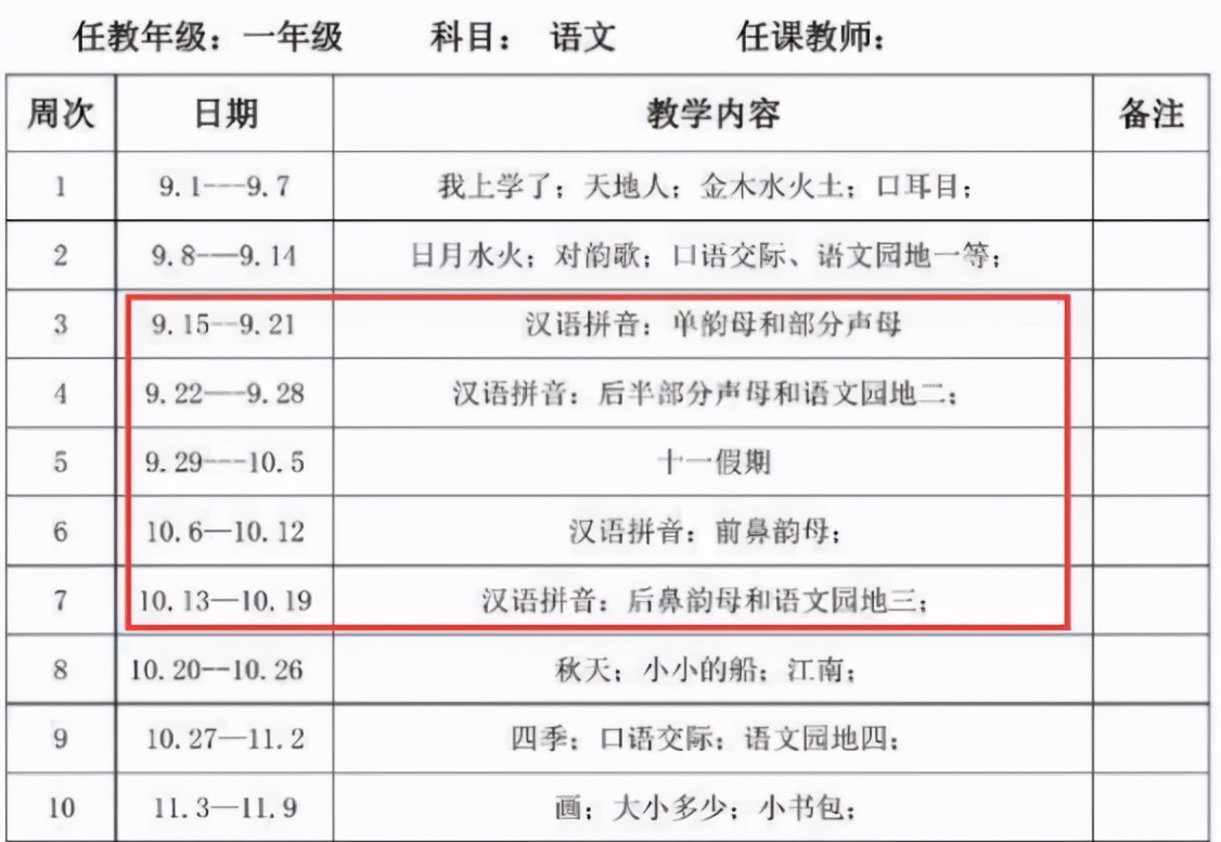 上小学拼音要一个月学完？没上“学前班”的娃，上一年级后咋样了