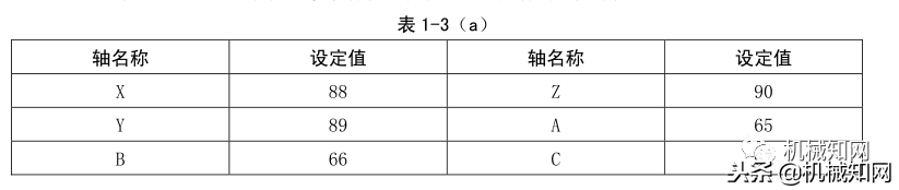 365页干货，广州数控车床数控系统编程与操作说明书